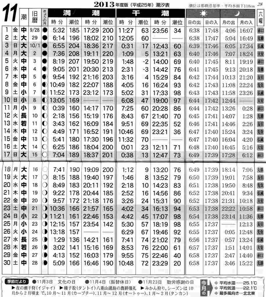 沖縄那覇港基準潮見（満潮・干潮）表 2013年潮見表 | 松葉博雄の社長研究室